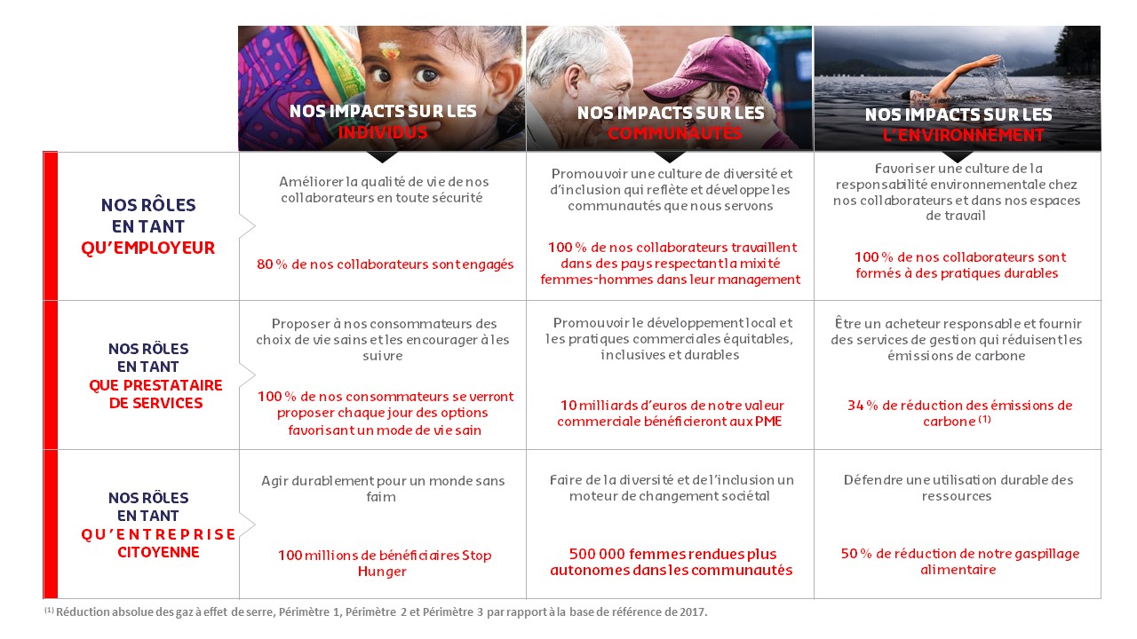 Better Tomorrow 2025 commitments, accessible version below